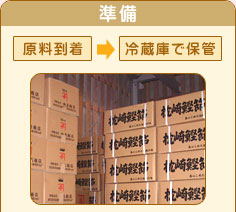 準備:原料到着→冷蔵庫で保管